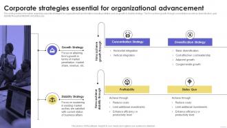 Corporate Strategies Essential Organizational Sustainable Multi Strategic Organization Competency