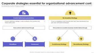 Corporate Strategies Essential Organizational Sustainable Multi Strategic Organization Competency Informative Customizable