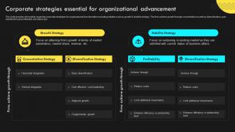 Corporate Strategies Essential Strategic Corporate Management Gain Competitive Advantage