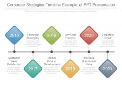 Corporate strategies timeline example of ppt presentation