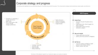 Corporate Strategy And Progress Advertising Agency Company Profile Cp SS V