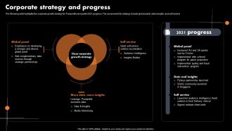 Corporate Strategy And Progress Marketing Analytics Company Profile CP SS V