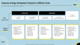 Corporate Strategy Development Framework At Different Levels
