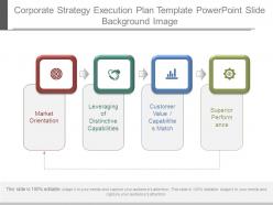 Corporate strategy execution plan template powerpoint slide background image