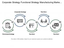 Corporate strategy functional strategy manufacturing marketing operating strategies