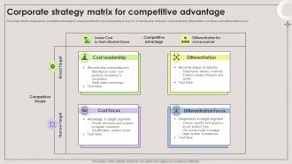 Corporate Strategy Matrix For Competitive Advantage