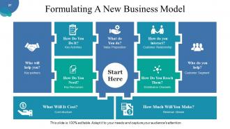 Corporate Strategy Powerpoint Presentation Slides