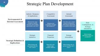 Corporate Strategy Powerpoint Presentation Slides