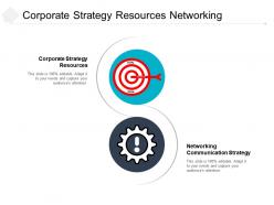 Corporate strategy resources networking communication strategy opportunity assessment cpb