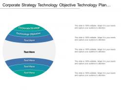 Corporate strategy technology objective technology plan acceptance activity