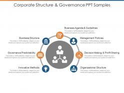 Corporate structure and governance ppt samples