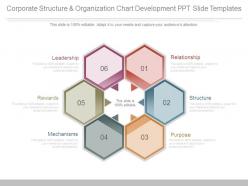 Corporate structure and organization chart development ppt slide templates