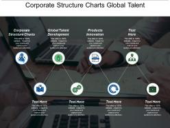 Corporate structure charts global talent development products innovation cpb
