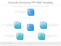 Corporate structuring ppt slide templates