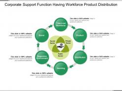 Corporate support function having workforce product distribution