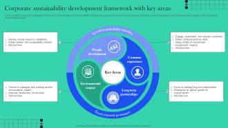 Corporate Sustainability Development Framework With Key Areas