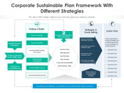 Corporate sustainable plan framework with different strategies