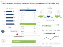 Corporate Talent Acquisition Dashboard Showing Operations And Executives Hires