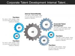 Corporate talent development internal talent mobility crisis management cpb