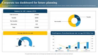 Corporate Tax Dashboard For Future Planning