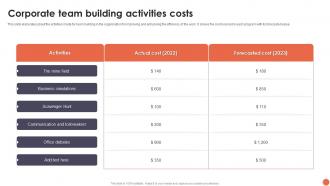 Corporate Team Building Activities Costs