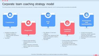 Corporate Team Coaching Strategy Model