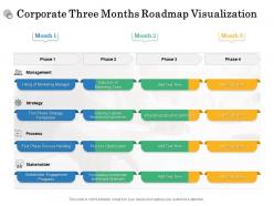 Corporate Three Months Roadmap Visualization