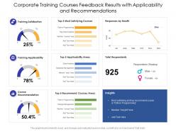 Corporate training courses feedback results with applicability and recommendations