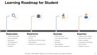 Corporate Training Plan Powerpoint Presentation Slides
