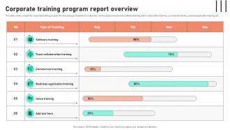 Corporate Training Program Report Overview