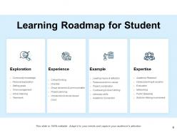 Corporate training roadmap powerpoint presentation slides