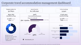 Corporate Travel Accommodation Management Dashboard