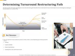 Corporate Turnaround Powerpoint Presentation Slides