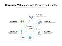 Corporate values showing partners and quality