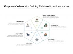 Corporate values with building relationship and innovation