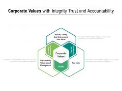Corporate values with integrity trust and accountability