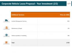 Corporate Vehicle Lease Proposal Your Investment R352 Ppt Layouts