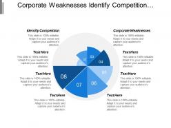 Corporate weaknesses identify competition managerial decisions governance ethics cpb