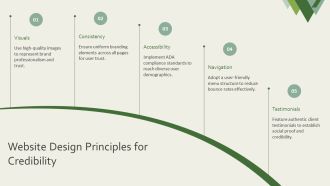 Corporate Website Development Best Practices For Brand Credibility PPT Structure AT Image Analytical