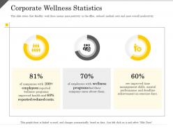 Corporate wellness statistics fitness center health club and gym ppt powerpoint presentation slides gallery