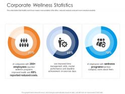 Corporate wellness statistics health and fitness clubs industry ppt mockup