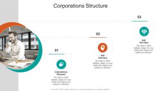 Corporations Structure In Powerpoint And Google Slides Cpb