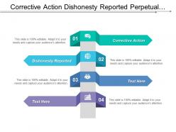 Corrective action dishonesty reported perpetual inventory confidence serving