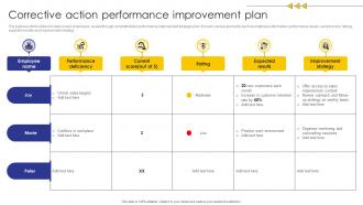Corrective Action Performance Improvement Plan Improvement Plan SS