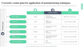 Corrective Action Plan For Application Of Manufacturing Techniques