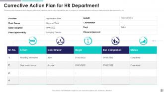 Corrective Action Plan For Hr Department