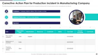 Corrective Action Plan For Production Incident In Manufacturing Company