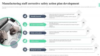 Corrective action Plan in Manufacturing PowerPoint PPT Template Bundles Image Editable