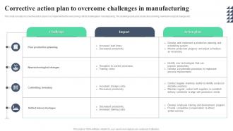 Corrective Action Plan To Overcome Challenges In Manufacturing
