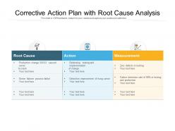 Corrective action plan with root cause analysis